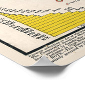 1897 Civil War History Chart Poster (Ecke)