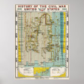 1897 Civil War History Chart Poster (Vorne)