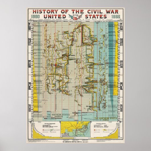 1897 Civil War History Chart Poster (Vorne)