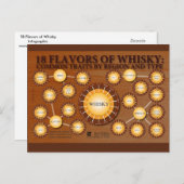 18 Aromen von Whisky-Postkarte Postkarte (Vorne/Hinten)