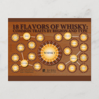 18 Aromen von Whisky-Postkarte Postkarte