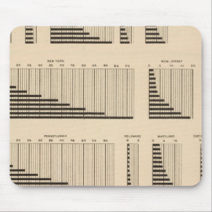 18 Bevölkerung pro Staat Mousepad
