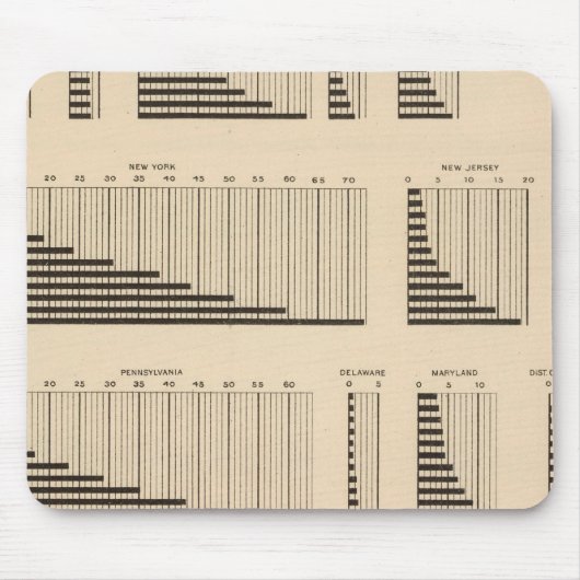 18 Bevölkerung pro Staat Mousepad (Vorne)