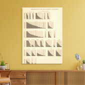 18 Einwohner pro Staat Leinwanddruck (Insitu (Wohnzimmer))