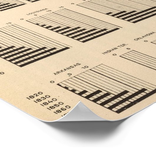 18 Einwohner pro Staat Poster (Ecke)