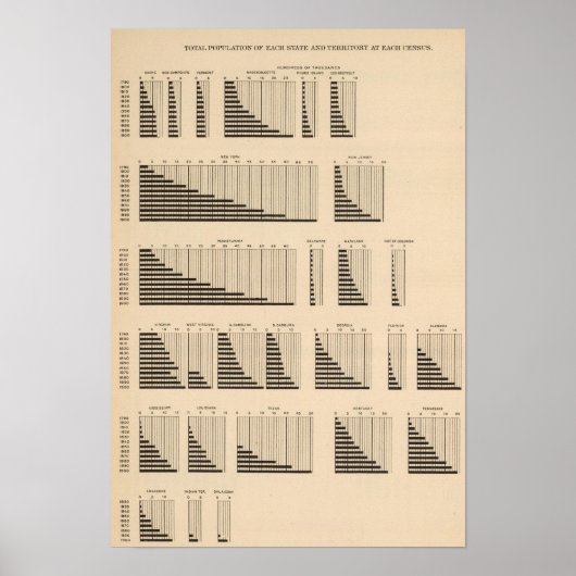 18 Einwohner pro Staat Poster (Vorne)