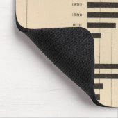 190 Erzeugnisse, Hauptstadt, Löhne, Städte Mousepad (Ecke)
