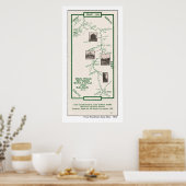 1914 Karte, Santa Cruz bis Salinas Poster (Küche)