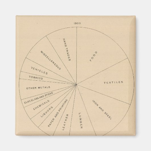 191 Fertigerzeugnisse 1880-1900 Magnet (Vorne)