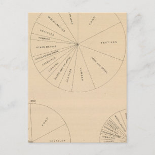 191 Fertigerzeugnisse 1880-1900 Postkarte