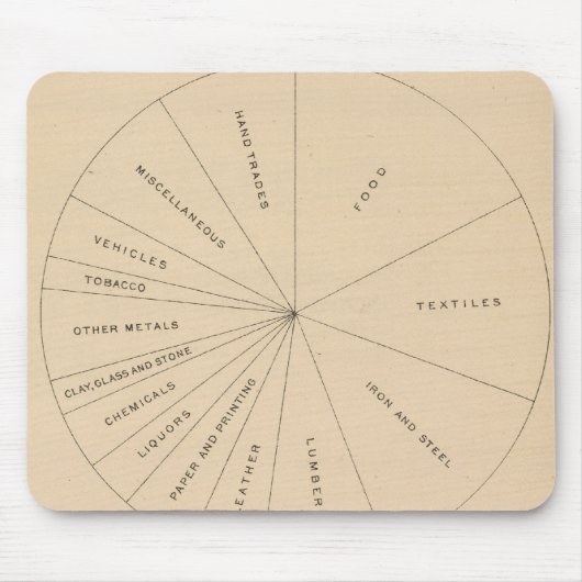 191 Fertigerzeugnisse von Wert 1880-1900 Mousepad (Vorne)