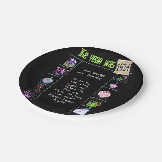 1924 Trivia Facts Paper Plate Pappteller (Schrägansicht)