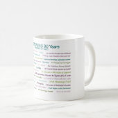 1927 Erinnerungens-90. Geburtstags-Tasse Kaffeetasse (VorderseiteRechts)