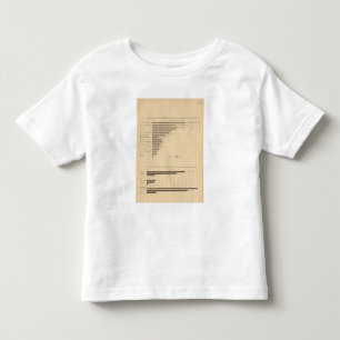 192 Produkte durch Industrie-Hauptstadt, Löhne Kleinkind T-shirt