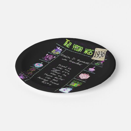 1936 Papierplatte für Fun-Facts Pappteller (Schrägansicht)