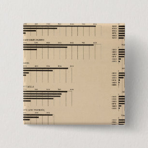 193 Wert, Erzeugnisse nach Wirtschaftszweigen 1850 Button