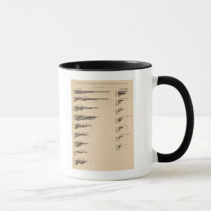 193 Wert, Erzeugnisse nach Wirtschaftszweigen 1850 Tasse