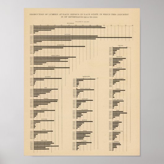 194 Lumber 18501900 Poster (Vorne)