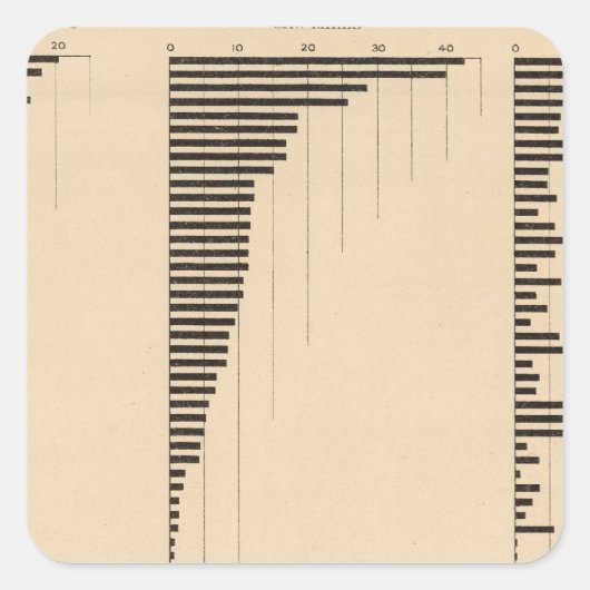 195 Holzindustrie, Erzeugnisse 1900 Quadratischer Aufkleber (Vorderseite)