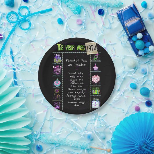 1970 Trivia Facts Paper Plate Pappteller (Party)