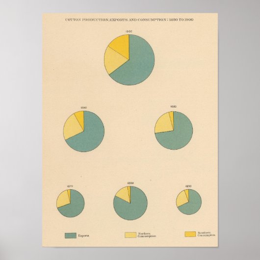 197 Baumwollerzeugung, Ausfuhren Poster (Vorne)