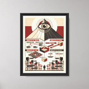 1984 George Orwell Big Brother - Buchzusammenfassu Leinwanddruck
