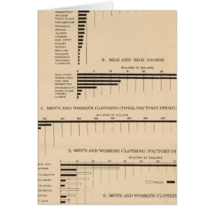 198 Wertschöpfung, ausgewählte Erzeugnisse 1900