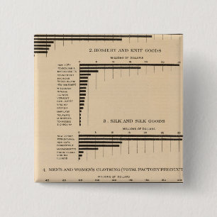 198 Wertschöpfung, ausgewählte Erzeugnisse 1900 Button