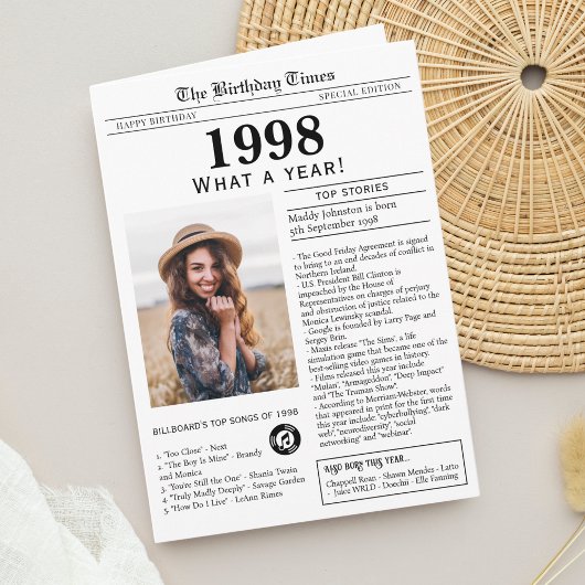 1998 Zeitungskarte Karte