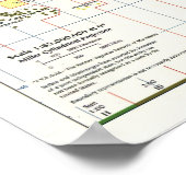 1999 CIA Zeitzone Karte der Welt Poster (Ecke)