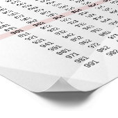 1-1000 Zahlentabelle Mathematik Poster (Ecke)