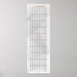 1-1000 Zahlentabelle Mathematik Poster