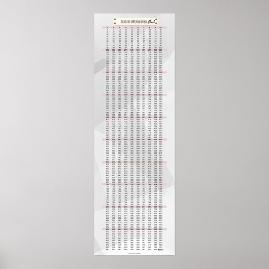 1-1000 Zahlentabelle Mathematik Poster (Vorne)