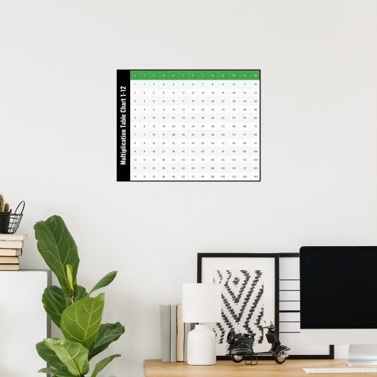 1-12 Tabelle Multiplikationstabelle Poster (Heimbüro)