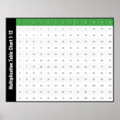 1-12 Tabelle Multiplikationstabelle Poster (Vorne)