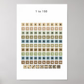 1 bis 100 Zahlenübersicht – Vorschulwandkunst Poster (Vorne)