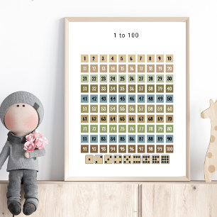 1 bis 100 Zahlenübersicht – Vorschulwandkunst Poster