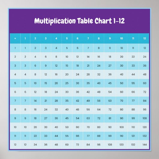 1 bis 12 Multiplikationsdiagramm | Times Tables Po Poster (Vorne)