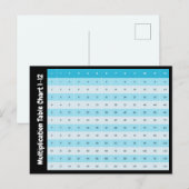 1 bis 12 Multiplikationsdiagramm | Zeittabellen Postkarte (Vorne/Hinten)