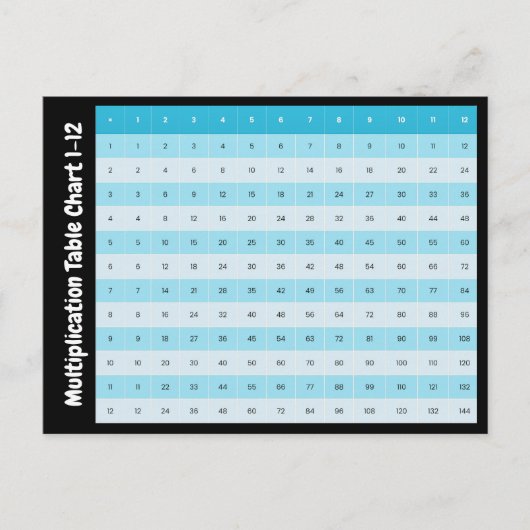 1 bis 12 Multiplikationsdiagramm | Zeittabellen Postkarte (Vorderseite)