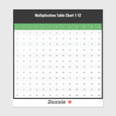 1 bis 12 Multiplikationstabelle Aufkleber (Blatt)