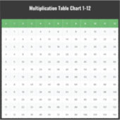 1 bis 12 Multiplikationstabelle Aufkleber (Vorderseite)