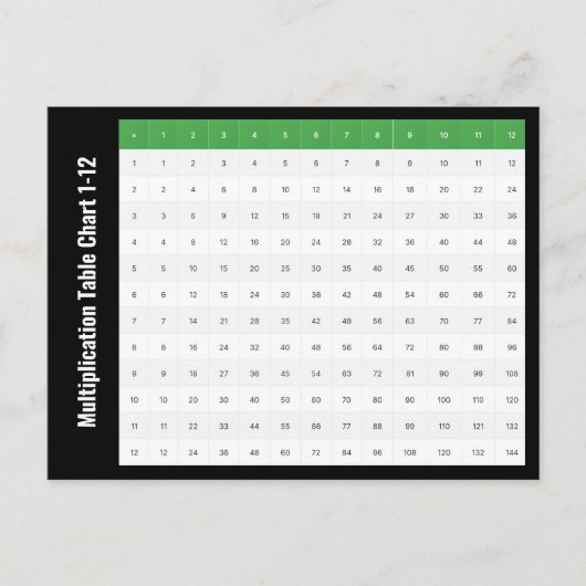 1 bis 12 Multiplikationstabelle Postkarte (Vorderseite)