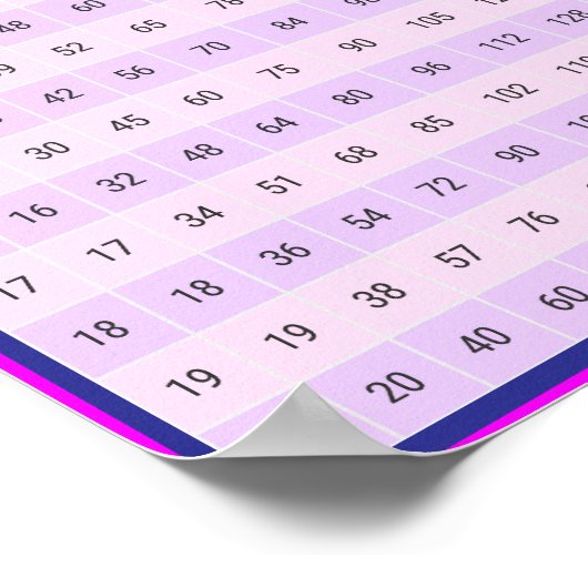 1 bis 20-fache Tabellen | Multiplikationsdiagramm Poster (Ecke)
