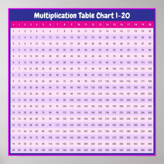 1 bis 20-fache Tabellen | Multiplikationsdiagramm Poster (Vorne)