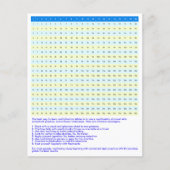 1 bis 20 Multiplikationsdiagramm | Math Times-Tabe Flyer (Vorne)