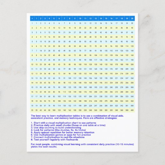 1 bis 20 Multiplikationsdiagramm | Math Times-Tabe Flyer (Vorne)