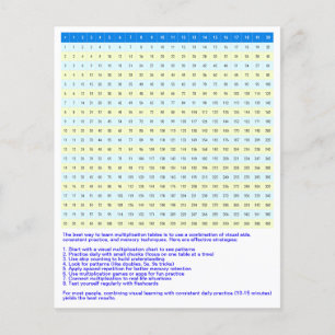 1 bis 20 Multiplikationsdiagramm Math Times-Tabe Flyer