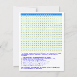 1 bis 20 Multiplikationsdiagramm | Math Times-Tabe Postkarte