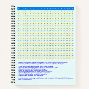 1 bis 20 Multiplikationsdiagramm   Mathe-Einmalein Notizblock